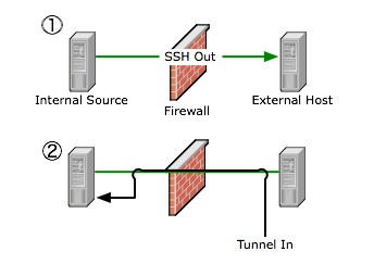 tunnel